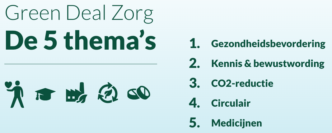 Duurzaam – Stichting Zorggroep De Vechtstreek